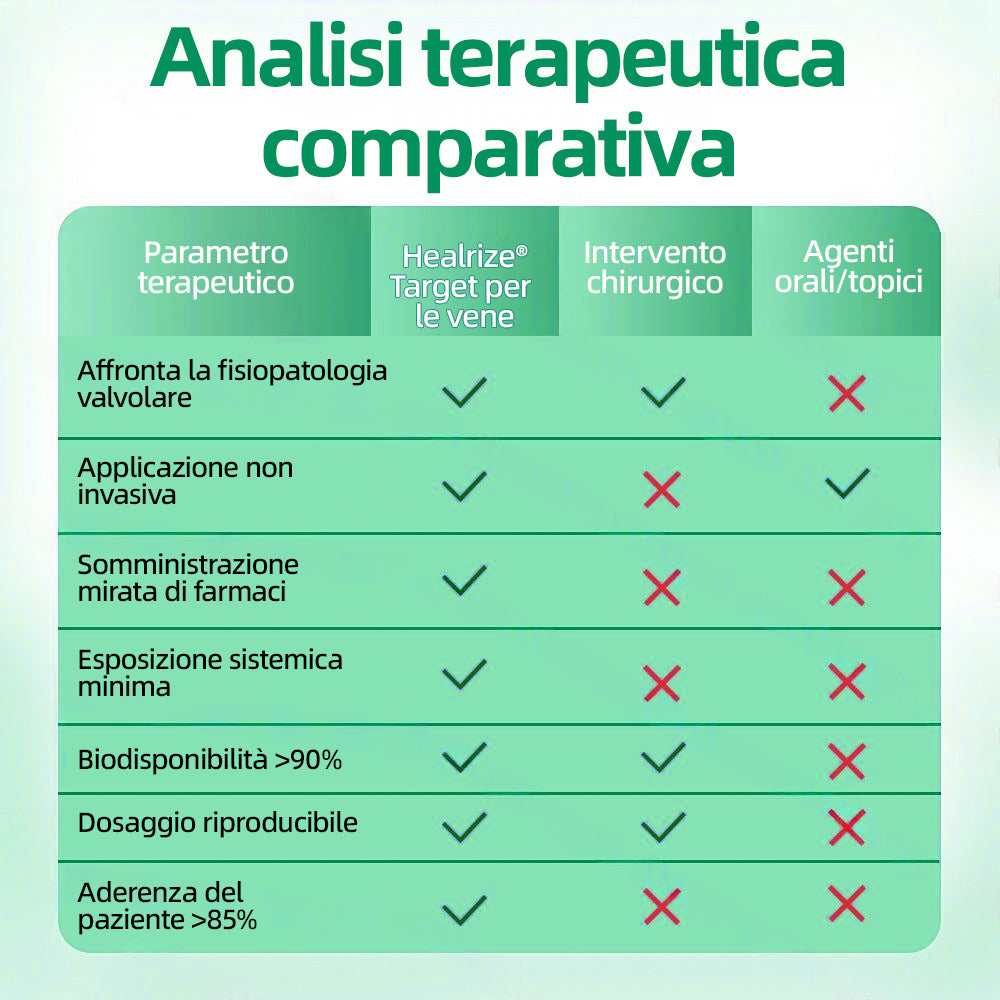 👨‍⚕️✅ Healrize® VeinTarget Cerotto a Microagopuntura⚡Sollievo Immediato, Risultati Duraturi❄️