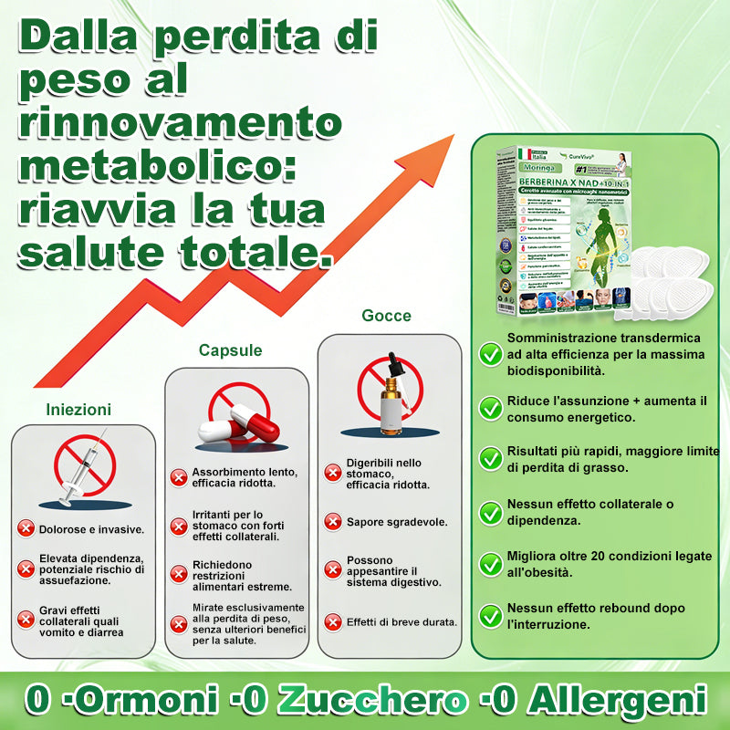 Negozio Ufficiale | 🩹🐲CureVivo® Moringa · Berberina × NAD+ 10-in-1 Cerotto Avanzato ai Nano Microaghi 🇮🇹 (Una volta al giorno, cambiamenti visibili in 7 giorni) ✅ Per sovrappeso, pelle flaccida, diabete,    apnea notturna, problemi articolari e altro