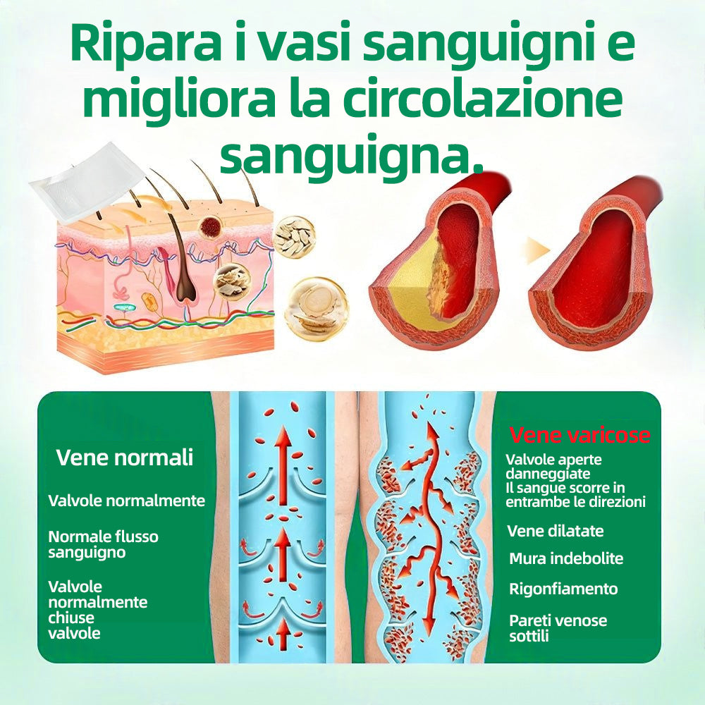 👨‍⚕️✅ Healrize® VeinTarget Cerotto a Microagopuntura⚡Sollievo Immediato, Risultati Duraturi❄️